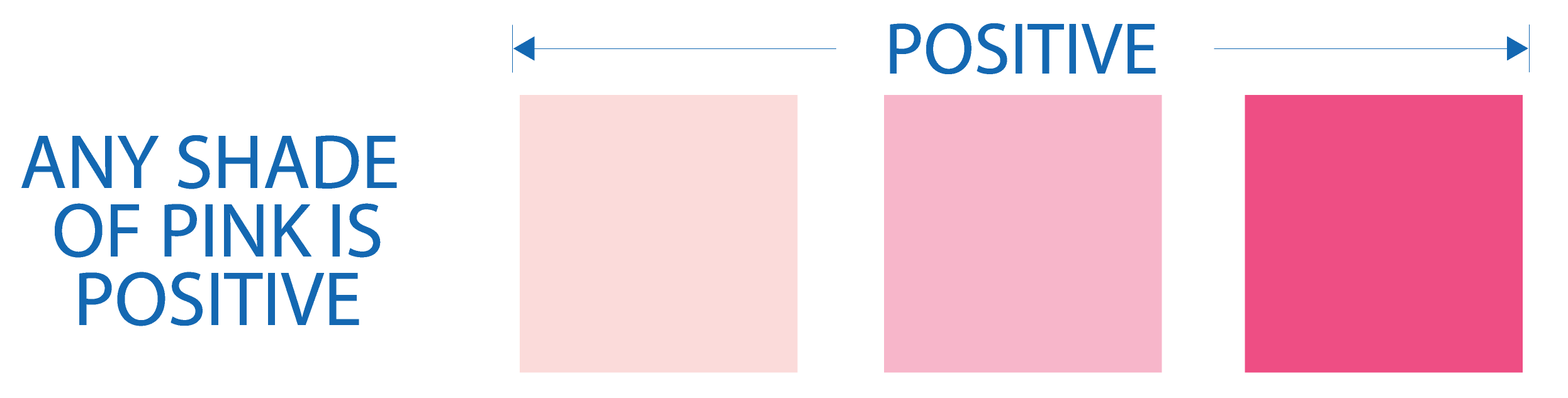 Understanding the Presence of Nitrite in Urine